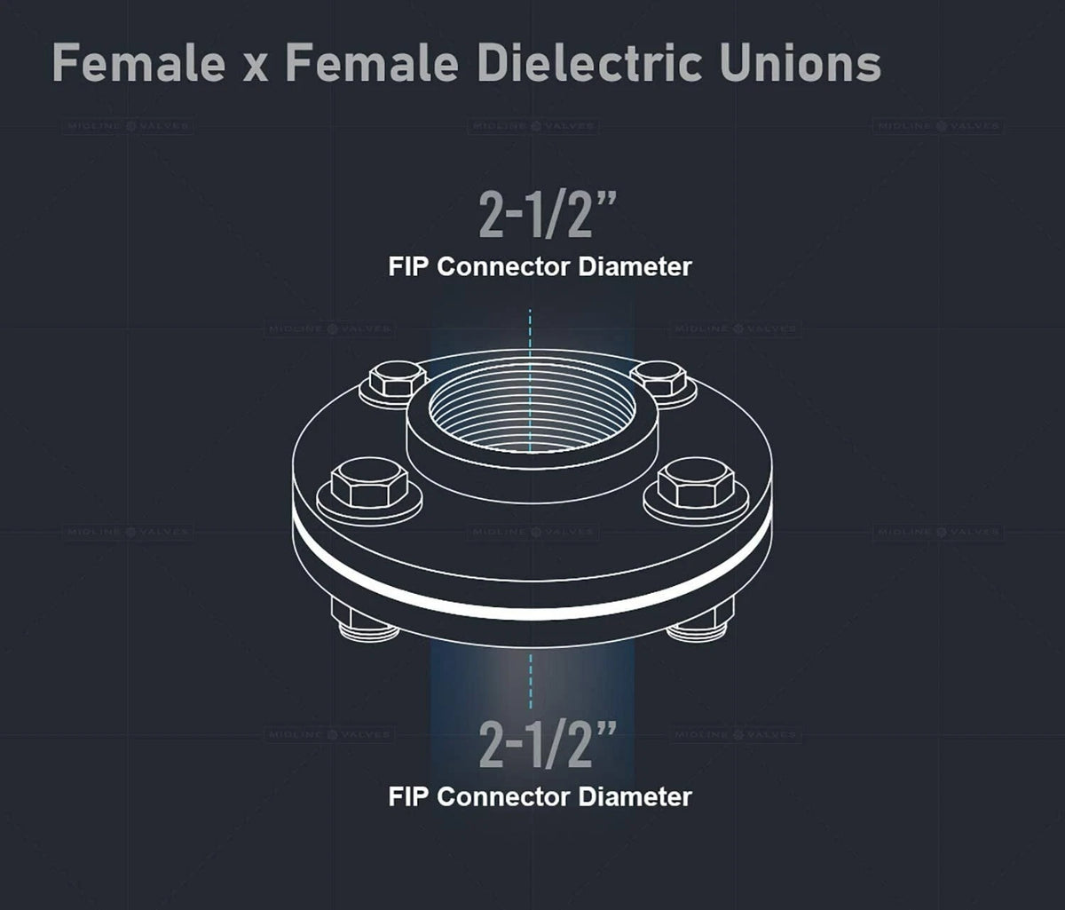 2-1/2" Flanged Dielectric Union Lead Free Pipe Fitting - Female X Female