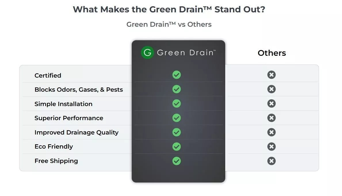 3" Waterless Drain Trap Seal - Green Drain