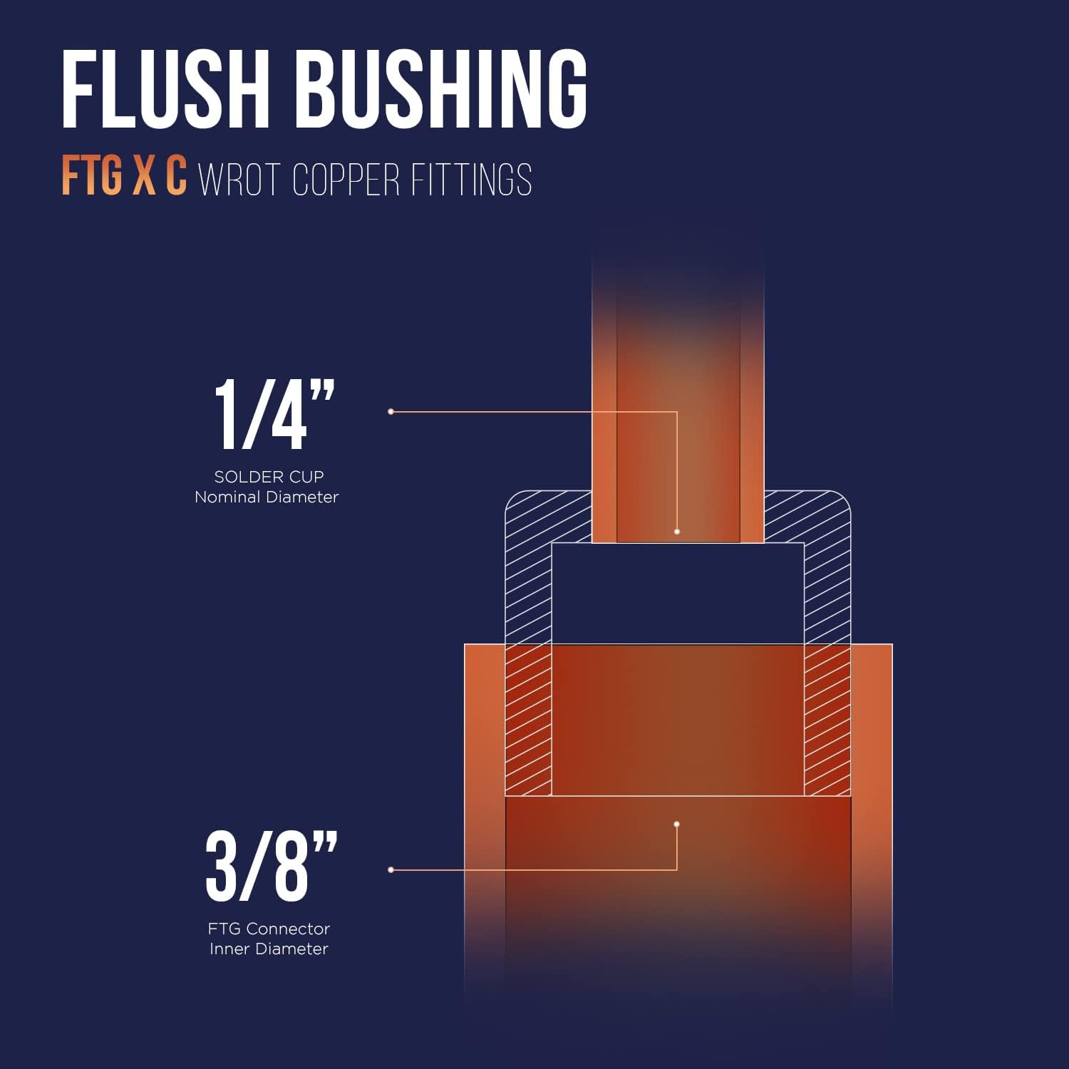 3/8 to 1/4" Flushing Bushing with FTG to Sweat Connection Ends